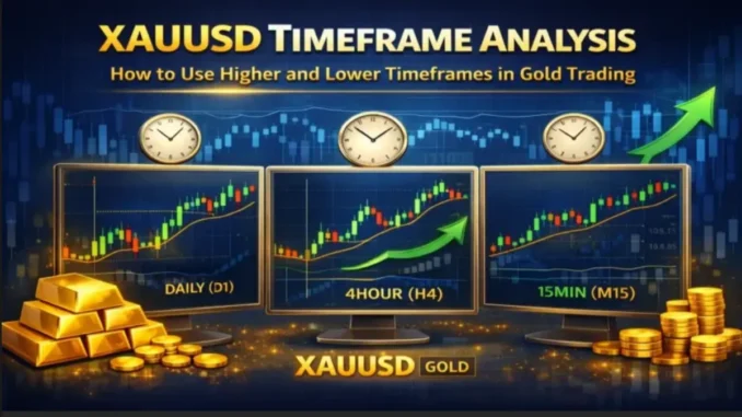 XAUUSD Timeframe Analysis