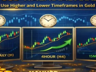 XAUUSD timeframe analysis showing higher and lower timeframe charts for gold trading strategy